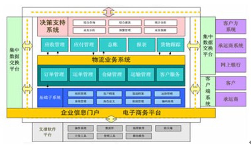 知己信息网：信息时代的知音