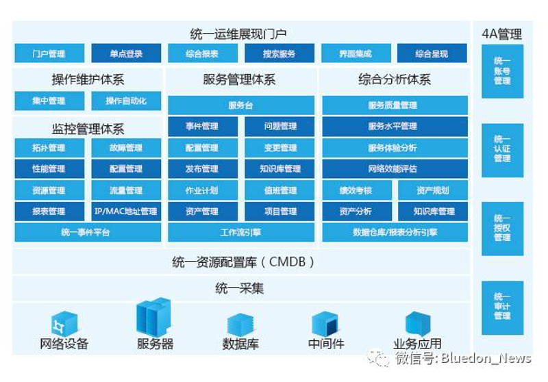综合信息门户