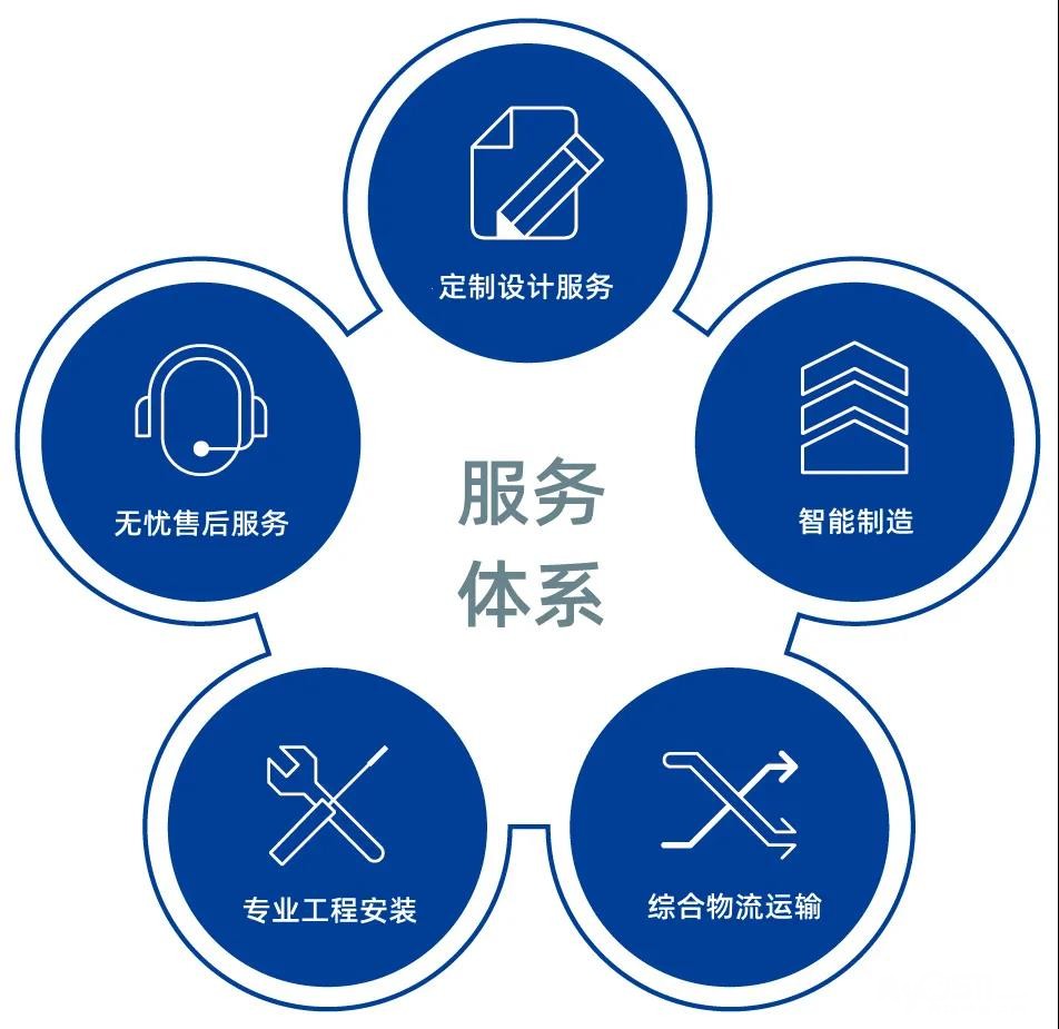 美的空调全国统一400客服热线